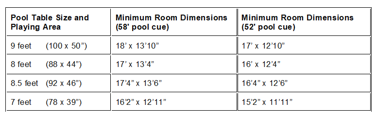 A Plus Billiards Pool Table Dimensions Chart