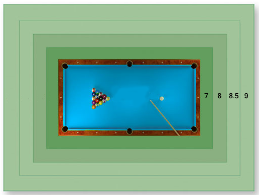 Pool Table Room Requirements, How Much Room Do You Need Around A 7 Foot Pool Table